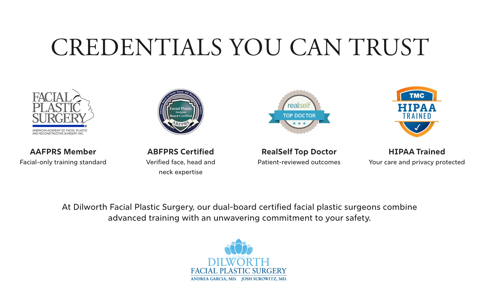 Infographic highlighting Dilworth Facial Plastic Surgery credentials, including AAFPRS membership, ABFPRS certification, RealSelf Top Doctor, and HIPAA training.